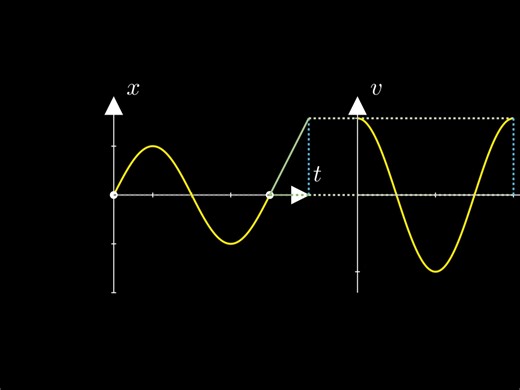动画练习-简谐运动位移与速度的关系