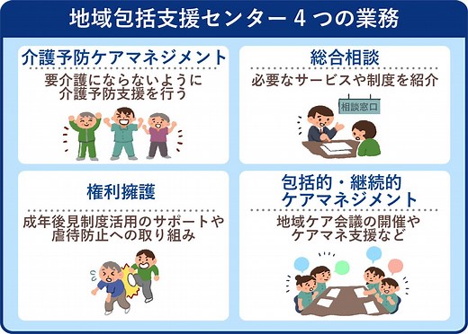 【はじめての方へ】地域包括支援センターとは？その役割と賢い活用法｜LIFULL介護