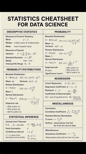 Statistics Cheat Sheet For Data Science #shorts