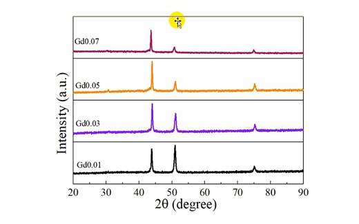 利用origin合并图实现图层叠加