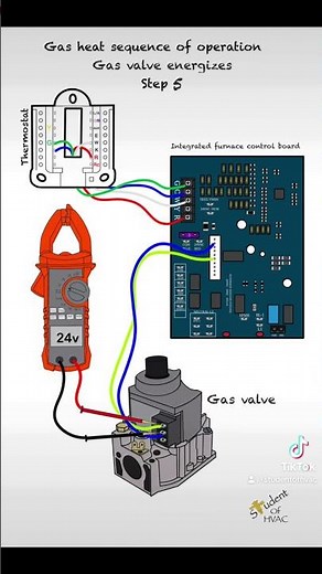 Gas heat sequence of operations (my study guide)
