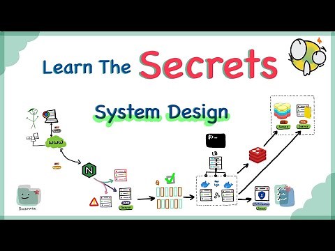 How to Crack Any System Design Interview