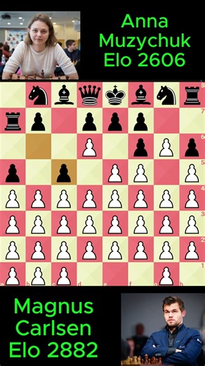 Magnus Carlsen vs Anna Muzychuk #shorts #ches18