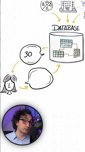 SQL Explained with One Simple Sketch #SQL