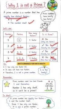 Why is 1 not a prime number? #primenumbers