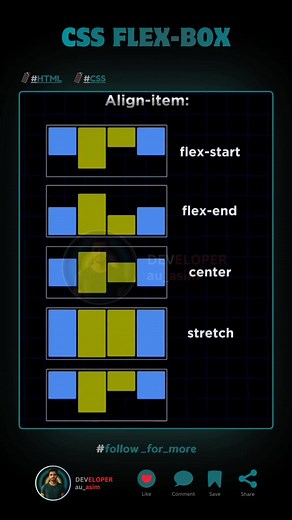 Website Creation and Coding: A Beginner's Guide