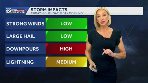 Alabama's weather turns stormy at times this weekend