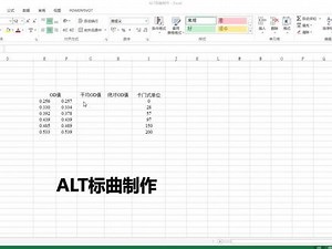 altmetrics使用方法
