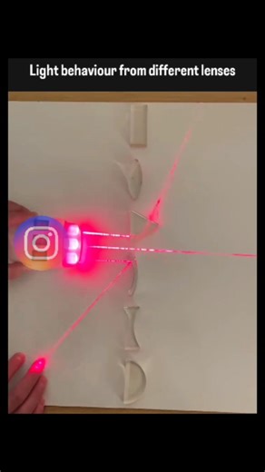 “Explain.Know” on Instagram: "Different lenses have different purposes. This experiment demonstrates how light behaves when it passes through different lenses. Each lens bends light in its own unique way 🔍✨ Convex lenses can focus light into a point, while concave lenses spread it out 🔦🌌 This principle is what makes glasses, microscopes, and cameras work so effectively 📸🔬 It’s fascinating how simple glass can unlock the secrets of vision and science 👁️🌍 . #lenses . . . . . #foryou #reels 