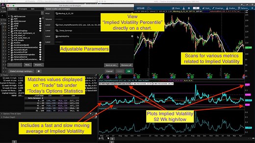 Thinkorswim Implied Volatility Percentile - Hahn-Tech, LLC
