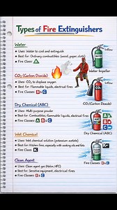 353K views · 3.2K reactions | Types of Fire Extinguisher 璘璘 . . #fire #extinguisher #fireworks #fbpost2025シ #viralpost2025シ #viralpost2024シ #viralpost2024 | Fire-fighting and Fire Alarm system | Facebook