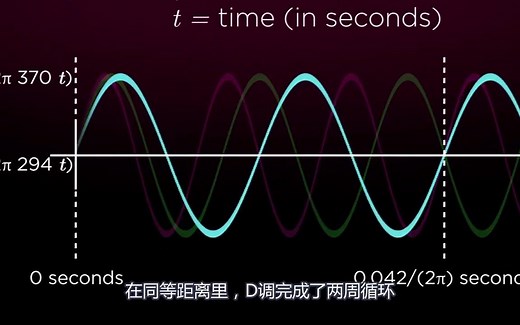 音乐与数学：贝多芬的魔力时刻