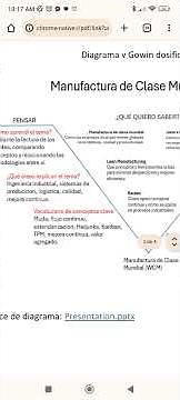 Actividad 8. Diagrama de Gowin WCM / Procesos de manufacturación