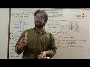 Water distribution system ! Ring system of water distribution! Circular system ! Radial system ! JE
