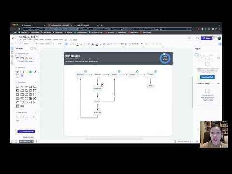 Gain process insights with data-backed Lucid templates