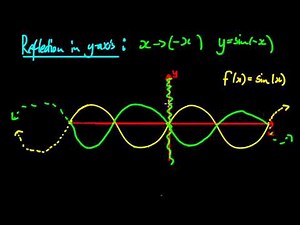 Reflecting Sin and Cos Functions