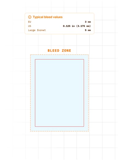 Missing bleed in your print file? That’s how white edges appear after trimming. Bleed extends artwork beyond the trim edge so printing and cutting tolerances don’t expose the substrate. If artwork stops exactly at the trim line, even a small cutting shift can reveal the material underneath. Standard print files extend backgrounds, images, and color areas about 3 mm past the trim edge to prevent this. Save this before your next print project. Free cheatsheet on designparser.de, link in bio. #prin