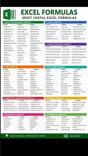 100+ Excel Formulas Every Beginner & Advanced User Must Know | Excel Formula Cheat Sheet 2026