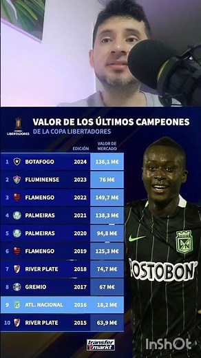 Este es el valor de la nomina de los últimos 10 campeones de Copa Libertadores...#AtleticoNacional