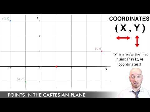 Points in the Cartesian Plane