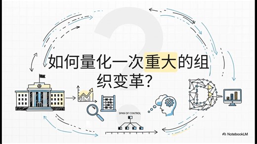 变量构建：管理跨度_(Span_ct)
