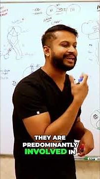 Cranial Nerves 5, 7, 9, 10, 12: MS & Symptoms #shorts