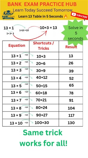 Learn 13 Table in 5 Seconds 🔥 | Best Shortcut Trick