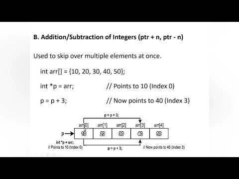 Pointers in C Programming Explained | Unit 4 Tutorial | Beginner Guide