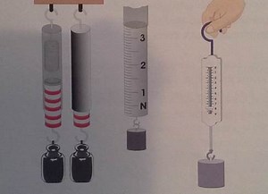 Merenje sile dinamometrom
