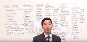 History of Bible Believers