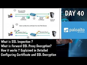 What is SSL Decryption | Configuration SSL forward proxy | | Concept #PaloAltoTraining | DAY 40