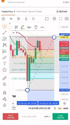 Learn FIB Strategy in 60 Seconds ⚡Stop Guessing! Use This FIB Strategy ✅ #fib #trading #shorts