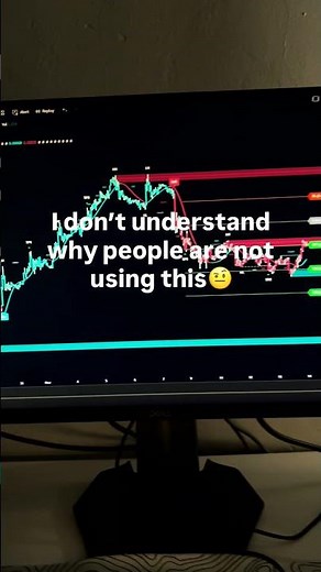 The Most Customizable Trading Tool