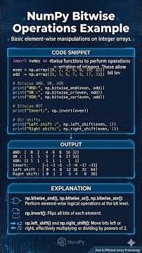 Examples of Bitwise Functions in NumPy #datascienceforbeginners #engineeringstudent #pythonp #numpy