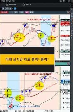 오후에 80만원 수익되는 해외선물 나스닥 골드차트 보러가기 자동신호 자동매매 #해외선물 #자동신호 #부업 #자동매매 #나스닥 #항셍 #trading #trader #scalping
