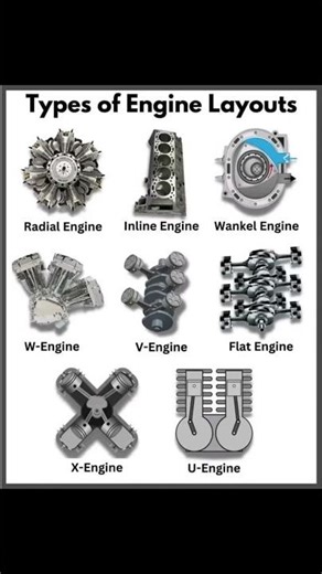 Types of engine layouts #sportscar #automobile #cartok