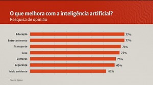 Entenda o que é inteligência artificial