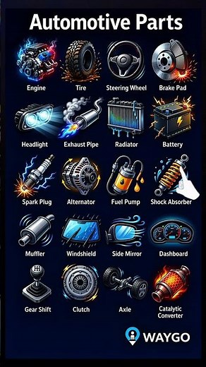 Automotive Parts You Should Know | Learn Essential Car Parts in English 🚗🔧