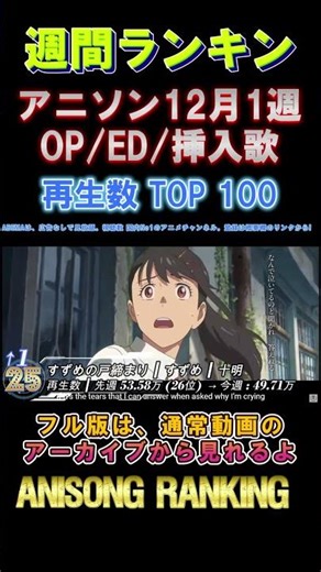 【100曲】12月1週 全アニソンから今週の再生数No1を決めるランキングだよ