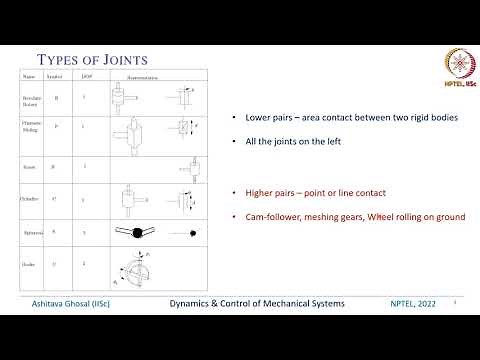 Lec 7 Joints, Degrees of Freedom & Constraints