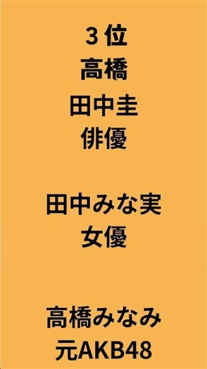 【芸能人編】みんなも知っている有名な苗字ランキング #ありがとう #占い #四国の右下 #恋愛 #たつじん地理 #ランキング #若い頃 #日本の歴史 #脳トレ #漢字の原型 #漢字の原型