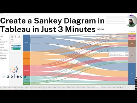 Create a Sankey Chart in Tableau in Just 3 Minutes | Tableau Tutorials