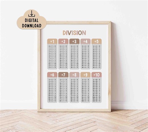 Division Table Poster, BOHO Colors (digital Download) Homeschool Printable, Classroom Decor - Etsy