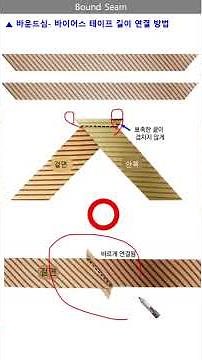 Yamujin Sewing 24 Bound Seam Bias Tape Connection Method