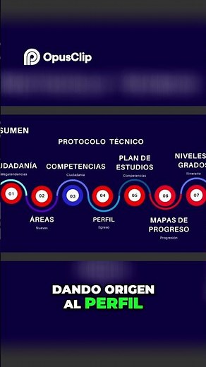 Develop a Competency-Based Curriculum Step by Step