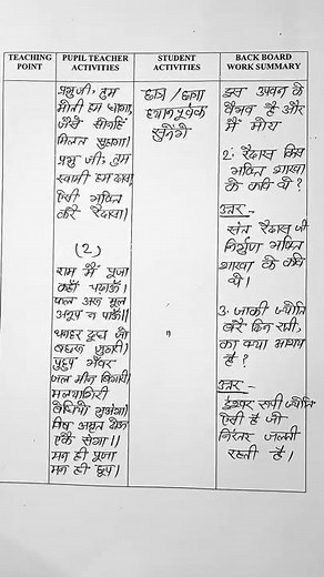 Hindi Lesson plan (Class-9) प्रकरण-रैदास