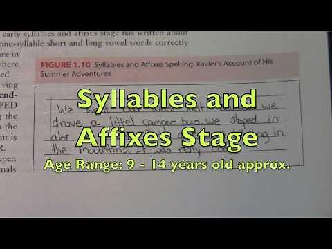 Words Their Way - Developmental Spelling Stages