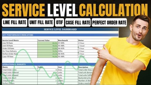 Calculate Service Level Formula In Excel | OTIF | Case Fill Rate | Perfect Order Rate | Step By Step | Sai Pothuri