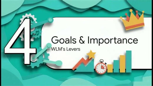 Mainframe WLM Made Easy | Sunil Mishra