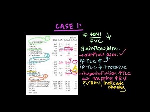 PFT Cases